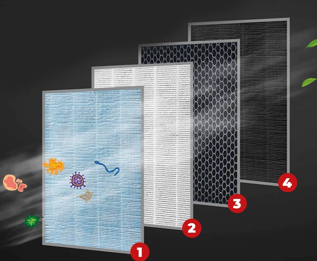 Filtre de remplacement pour purificateur d'air